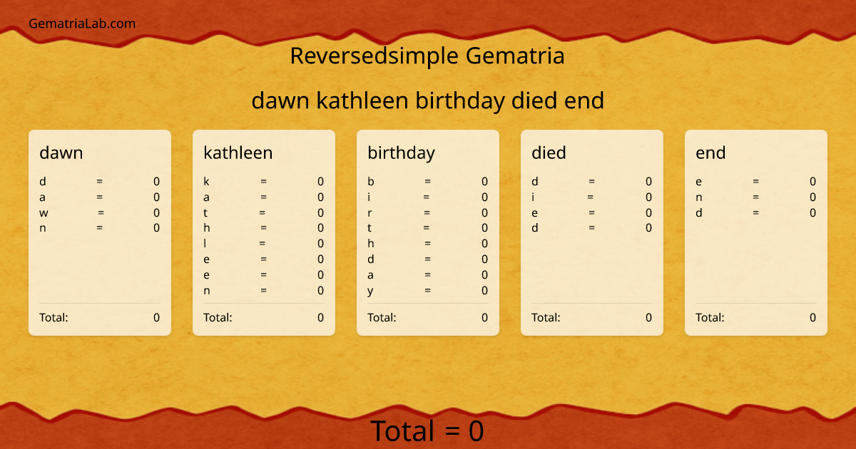 dawn kathleen birthday died end in reversedsimple Gematria